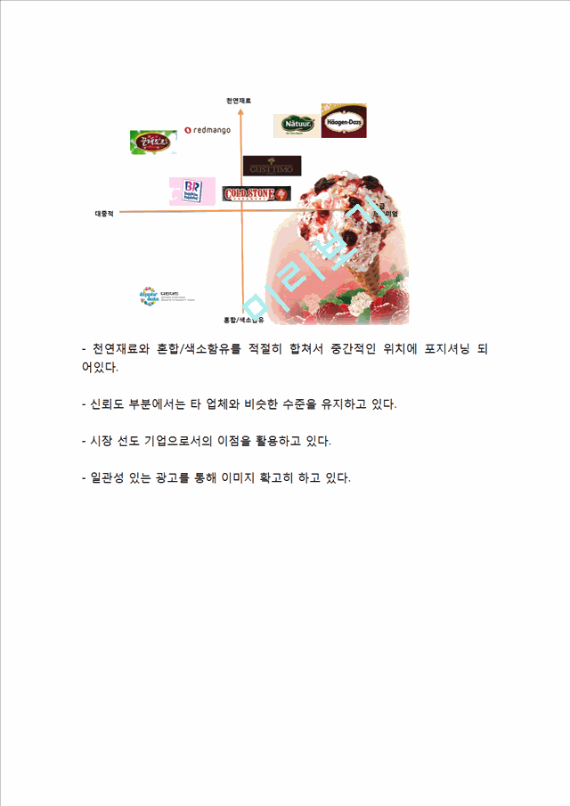 [베스킨라빈스 마케팅사례연구] 배스킨라빈스 기업분석과 성공요인분석및 배스킨라빈스 마케팅 SWOT,STP,4P전략분석과 배스킨라빈스 향후전략 제안.hwp